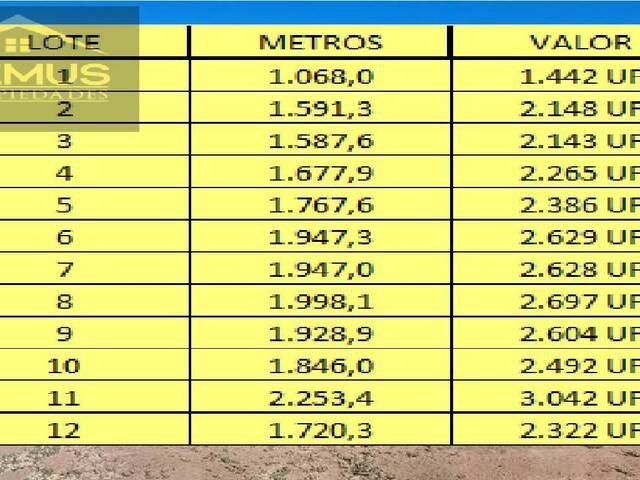 #102 - Terreno para Venta en Rinconada - V - 2